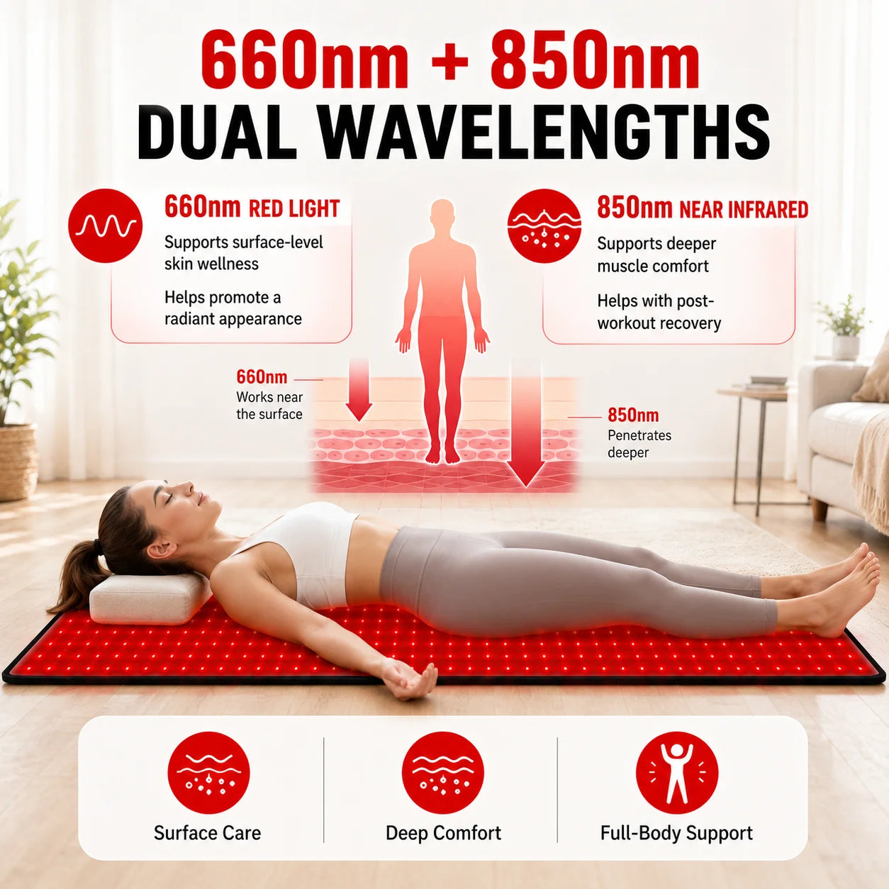 Red Light Therapy Mat 660nm And 850nm Pad With Timer